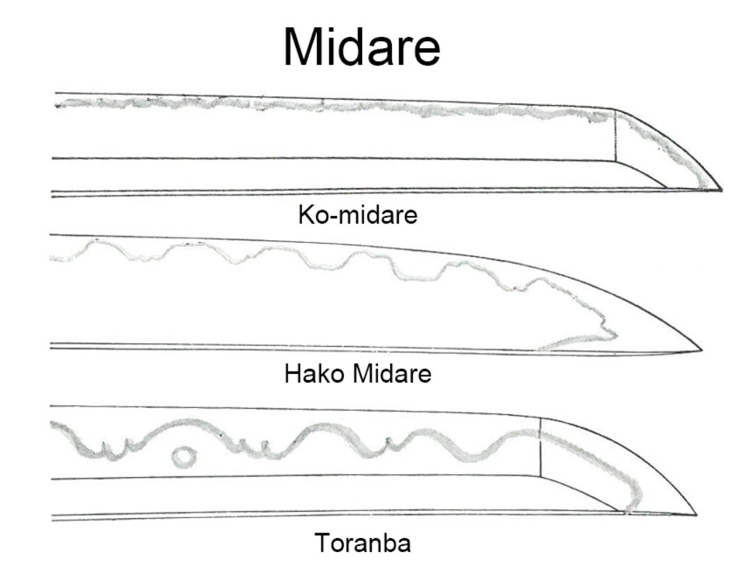 MIDARE